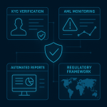 regulatory compliance automation
